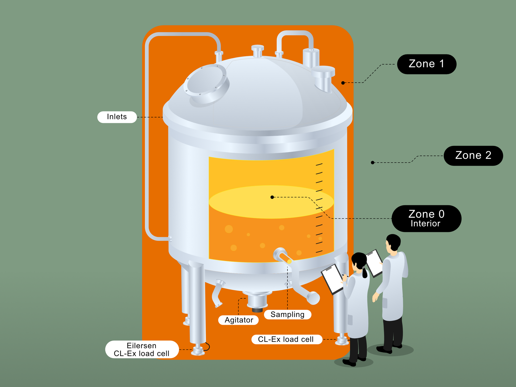 catalogo celle di carico ATEX Eilersen capacitive digitali
