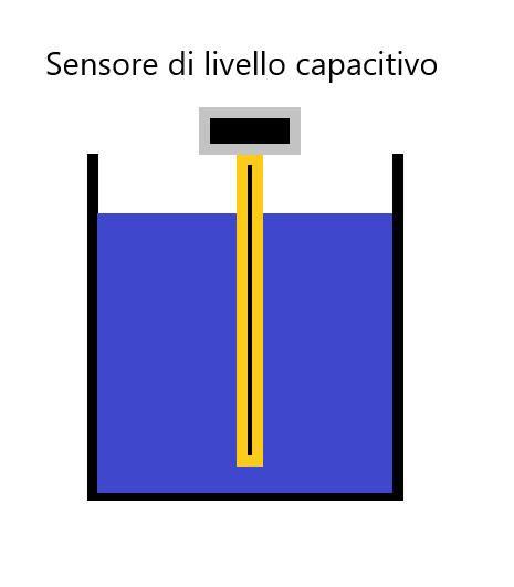 sensore di livello capacitivo per liquidi