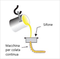 PIROMETRO TEMPERATURA PER FORNO A LEGNA - Alfe Rappresentanze